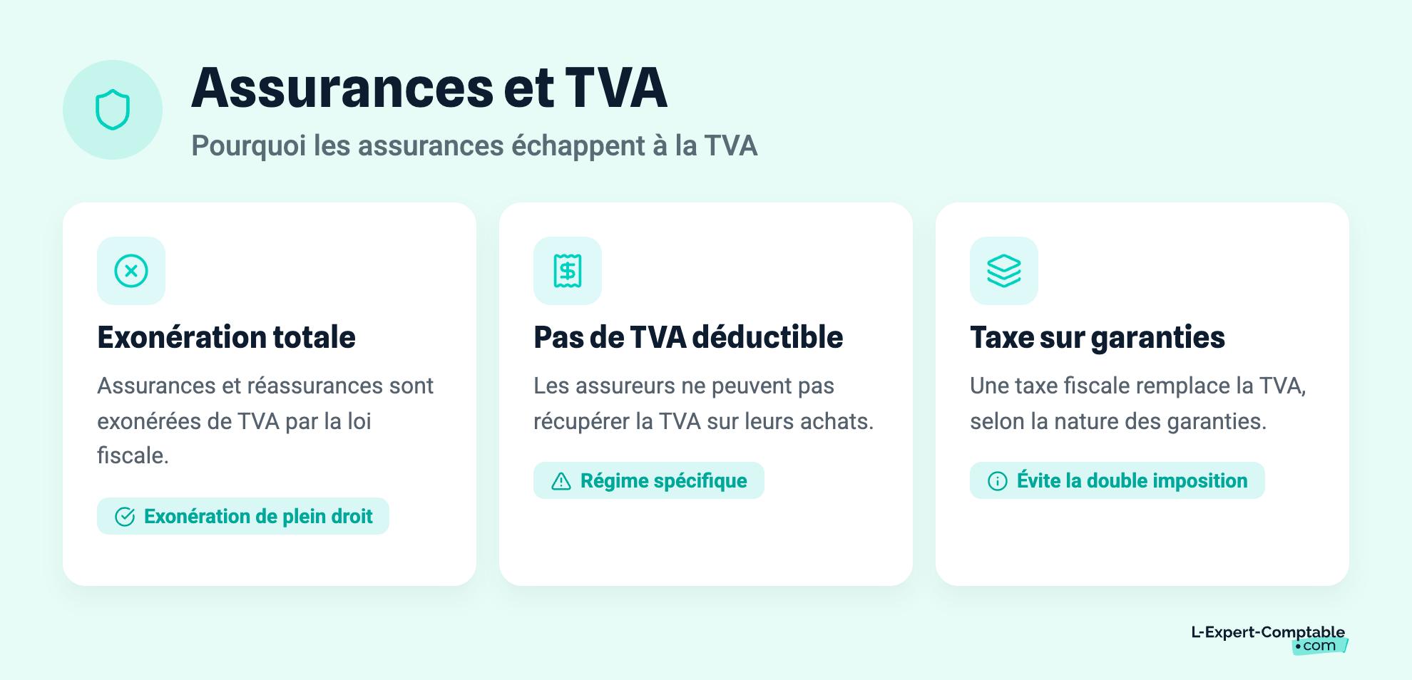 Assurances et TVA